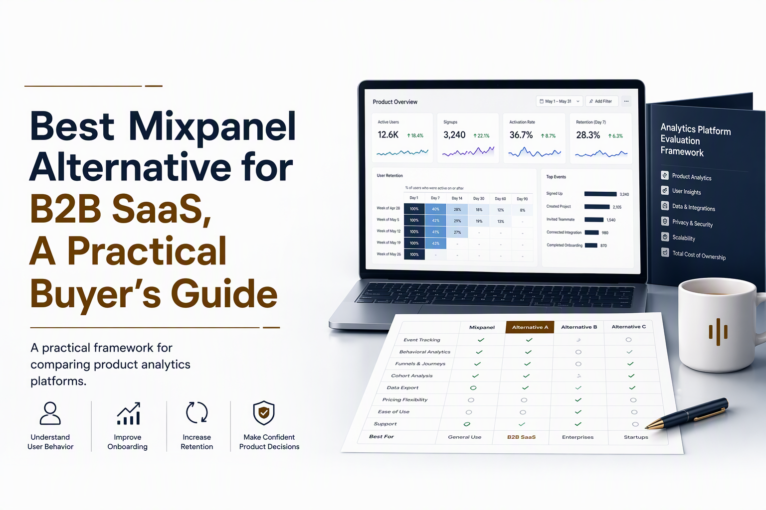 B2B SaaS analytics evaluation criteria