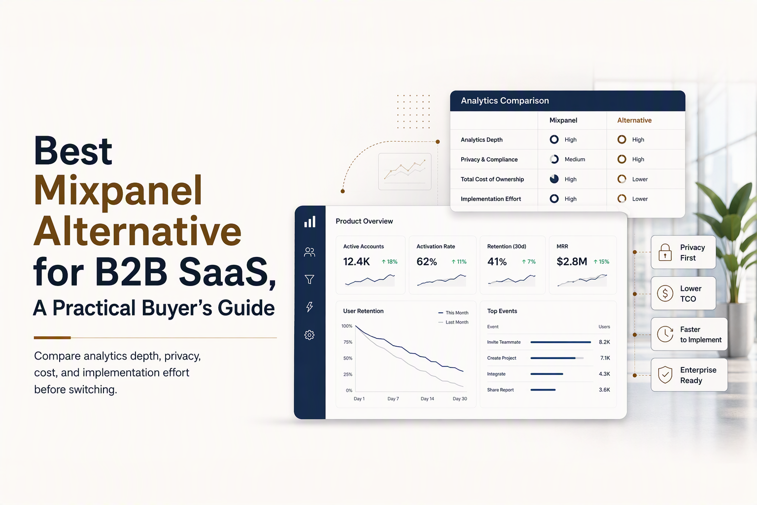 Product analytics comparison matrix