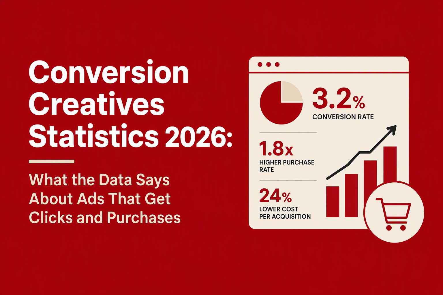 conversion creatives statistics image 1.jpg