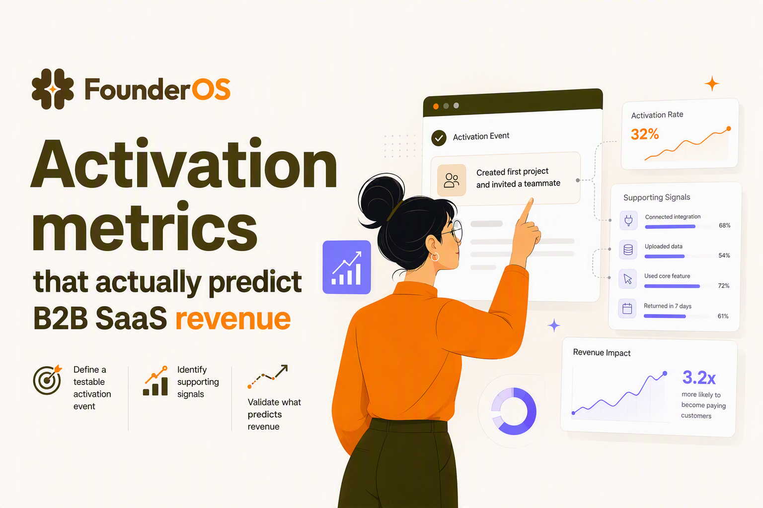 activation-metrics image 1.jpg