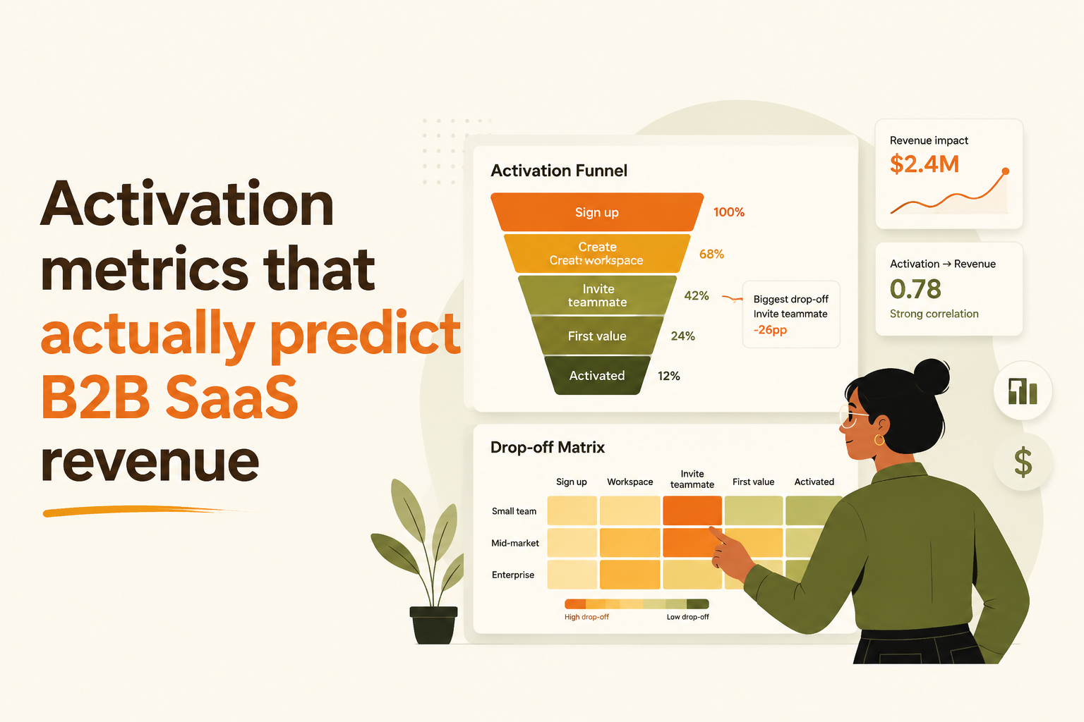 activation-metrics image 2.jpg