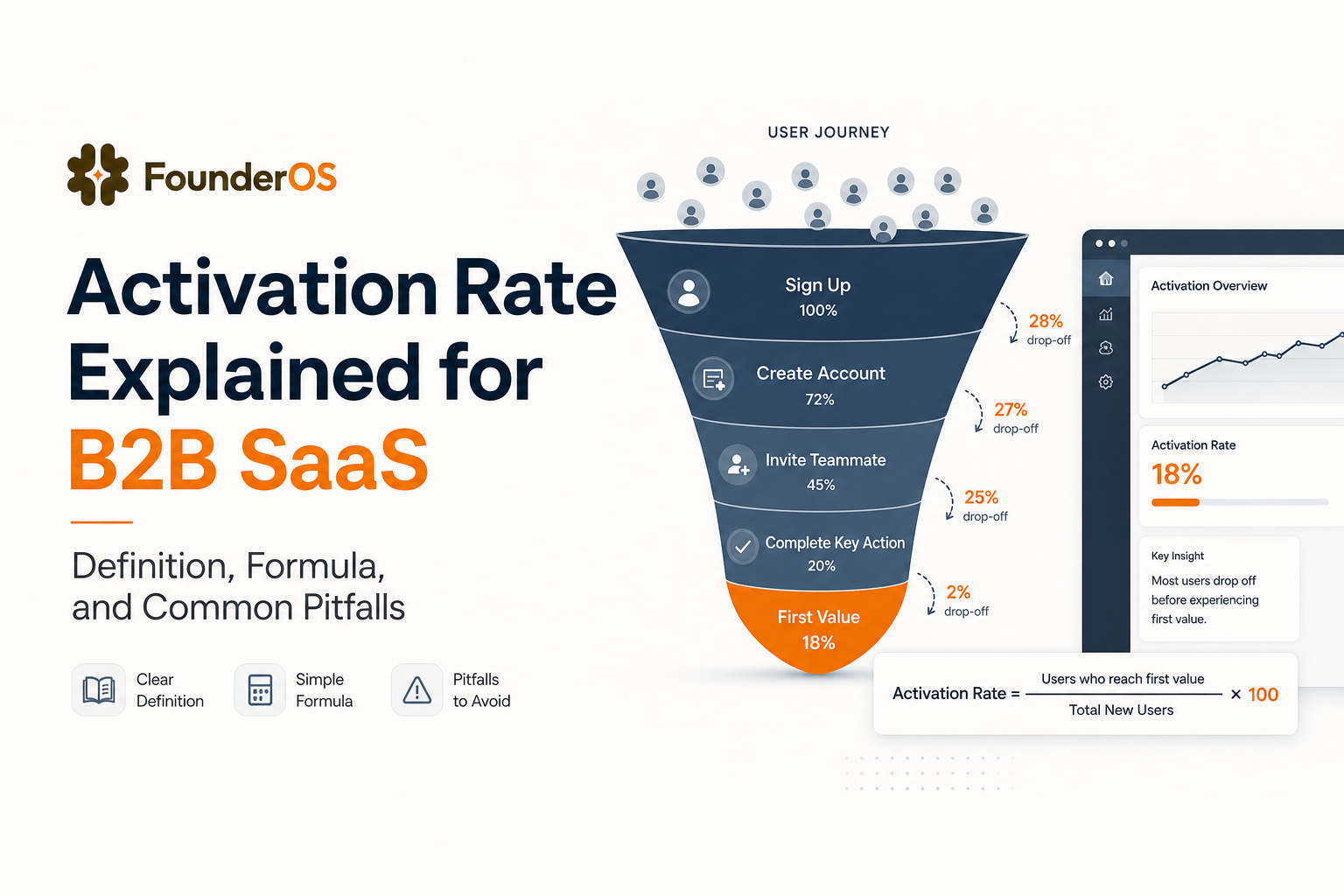 activation-rate-explained-b2b-saas-definition-formula-common-pitfalls image 2.jpg