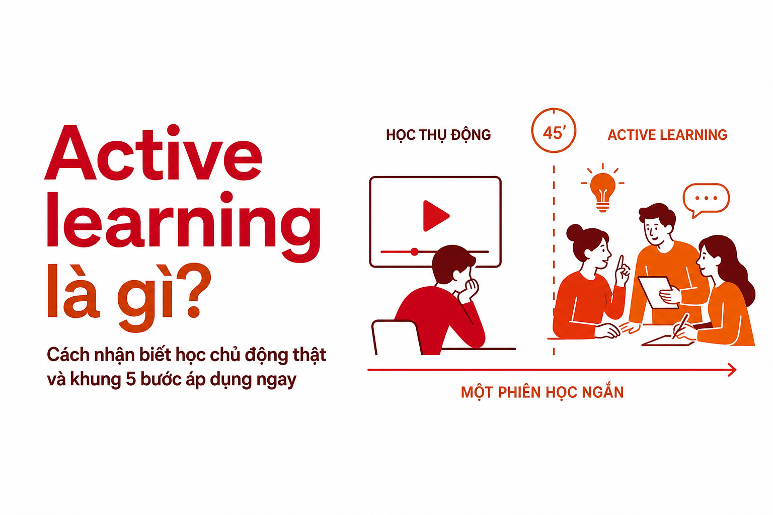 active-learning-la-gi image 1.jpg