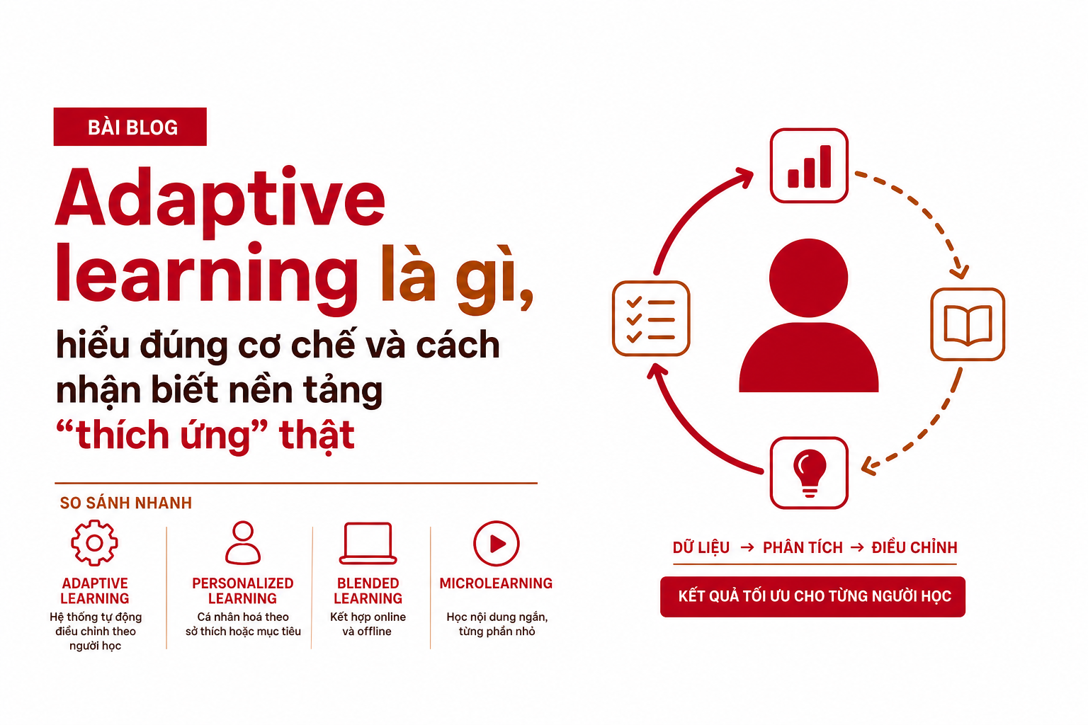 Bảng so sánh adaptive learning với các phương pháp học phổ biến