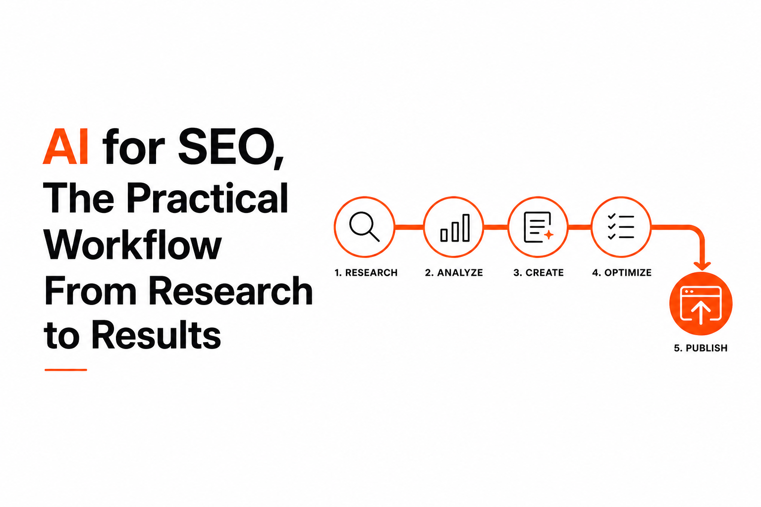 ai-for-seo-practical-workflow-from-research-to-results image 1.jpg