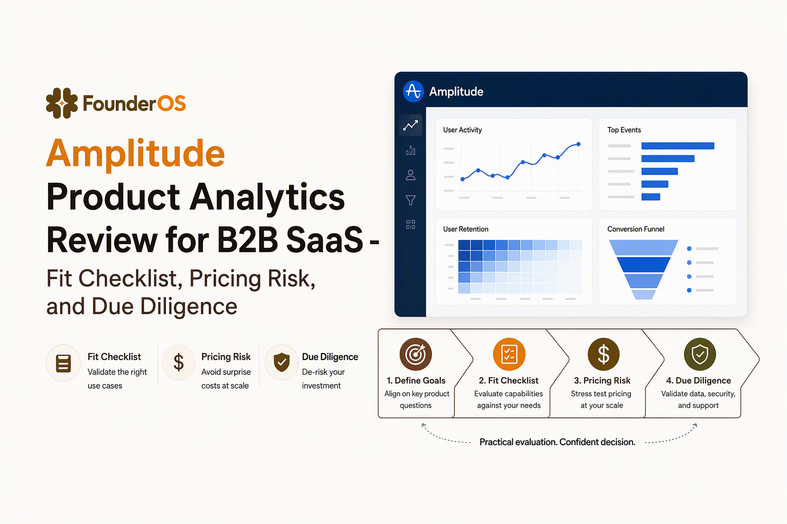 amplitude-product-analytics-review-b2b-saas image 1.jpg