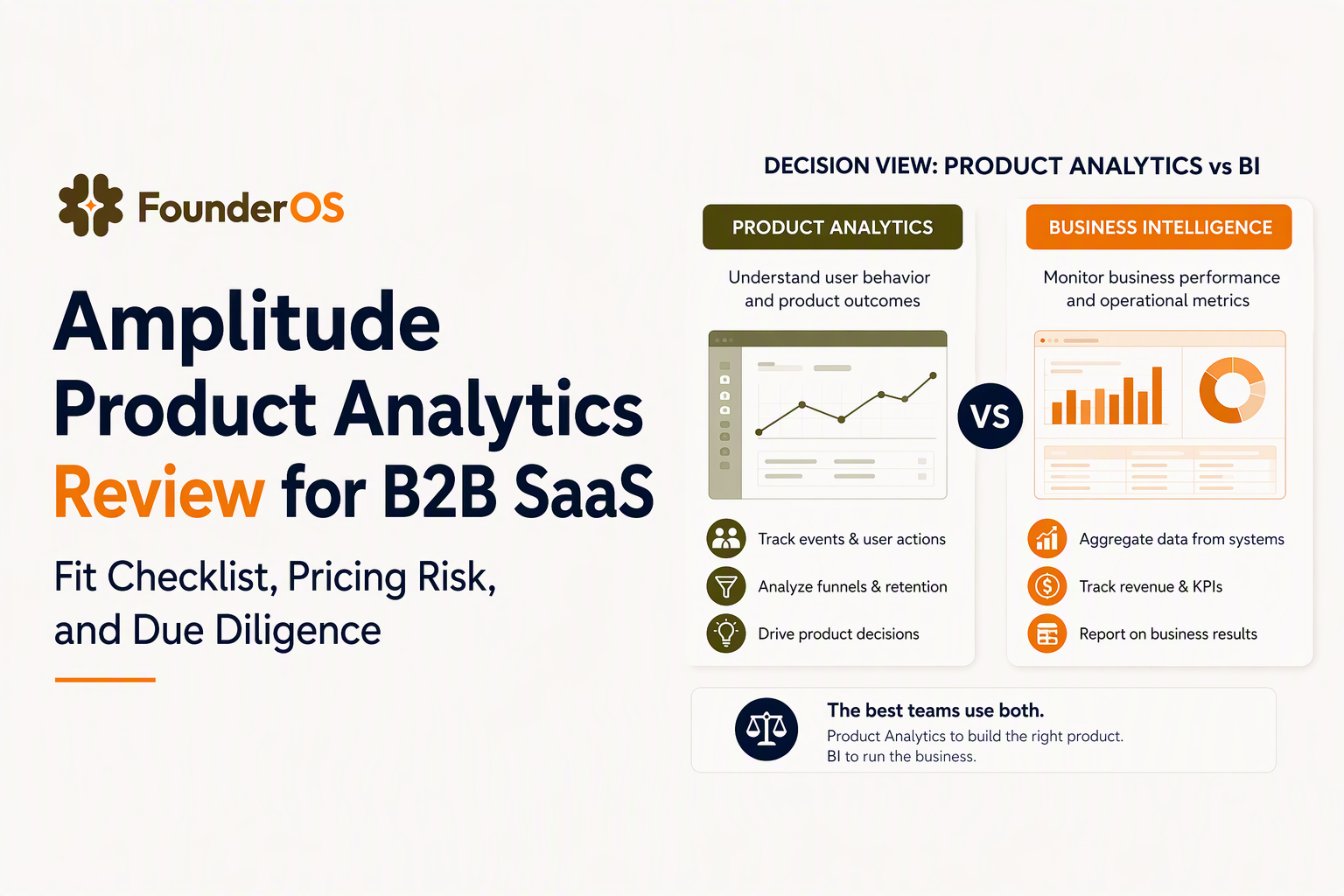 amplitude-product-analytics-review-b2b-saas image 2.jpg