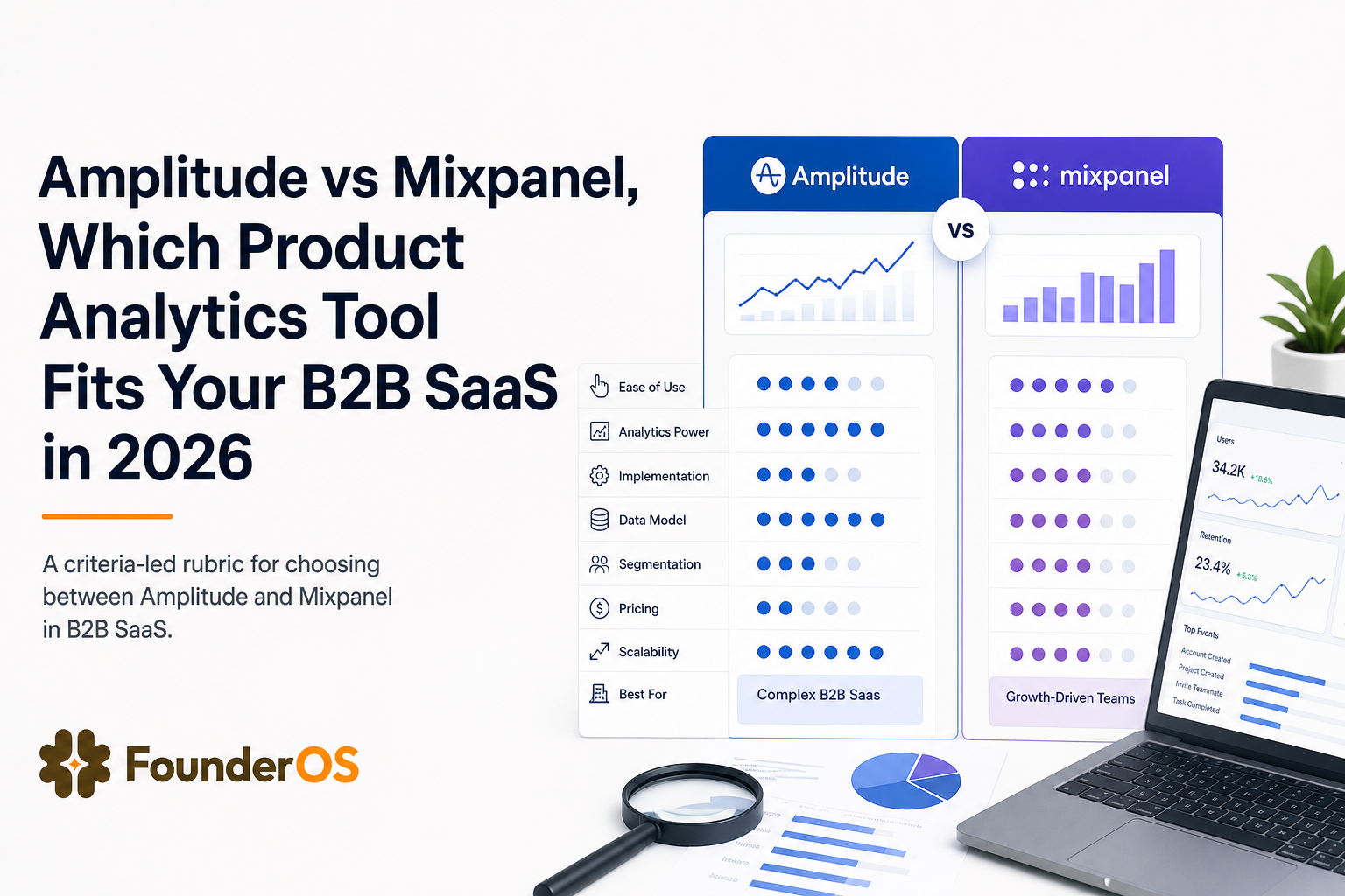 amplitude-vs-mixpanel-b2b-saas-2026 image 1.jpg