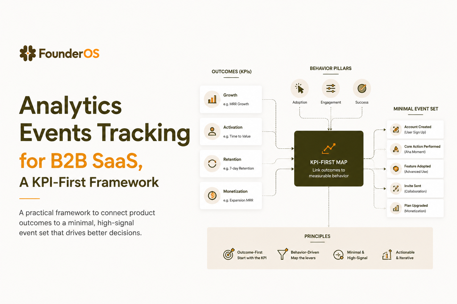 analytics-events-tracking-kpi-first-framework image 1.jpg