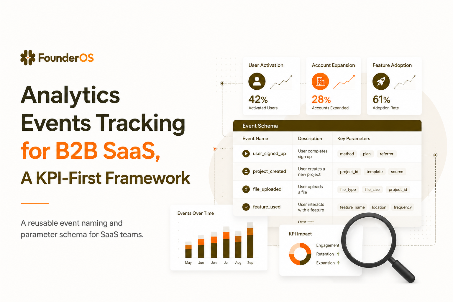 analytics-events-tracking-kpi-first-framework image 2.jpg
