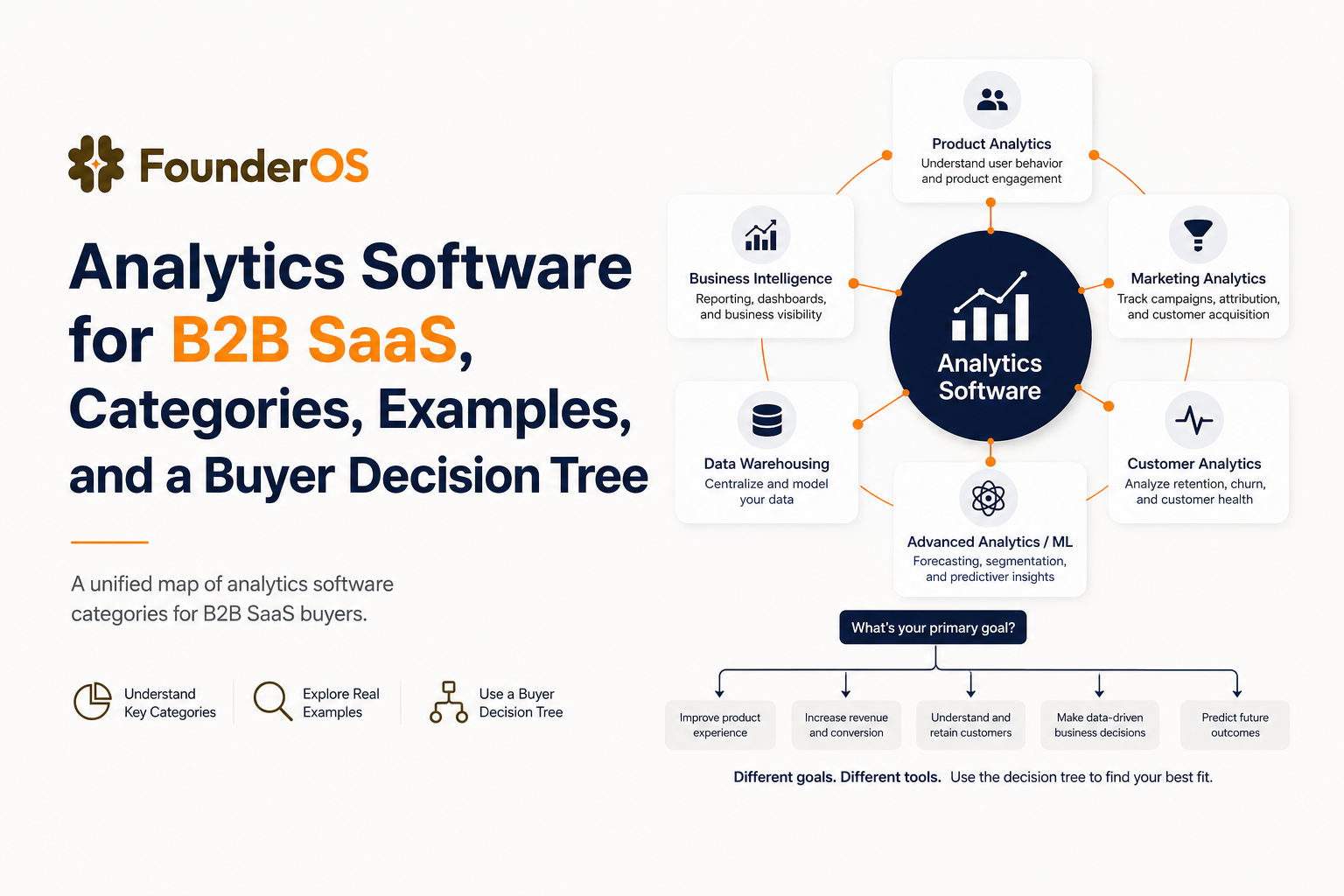 analytics-software-for-b2b-saas-categories-examples-and-a-buyer-decision-tree image 1.jpg