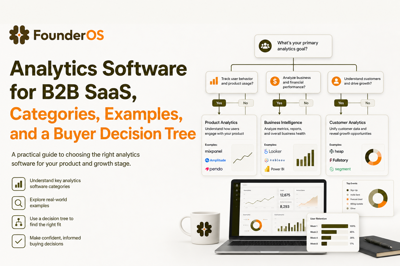 analytics-software-for-b2b-saas-categories-examples-and-a-buyer-decision-tree image 2.jpg