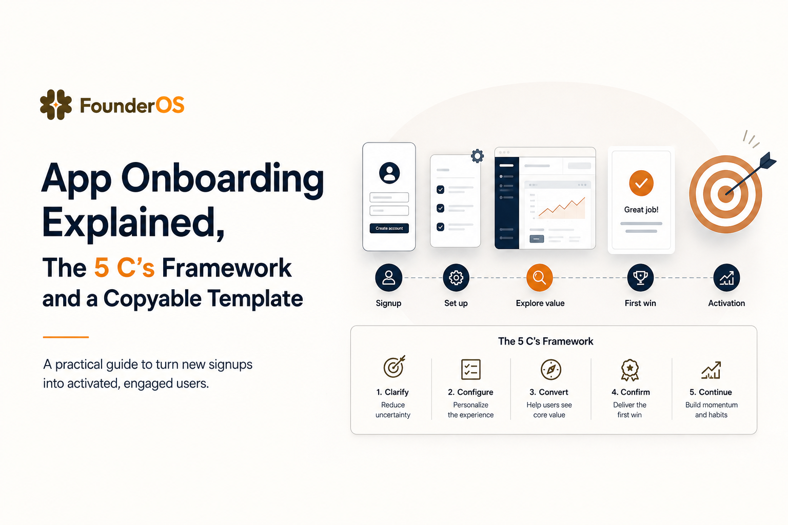 app-onboarding-explained-the-5-cs-framework-and-a-copyable-template image 1.jpg