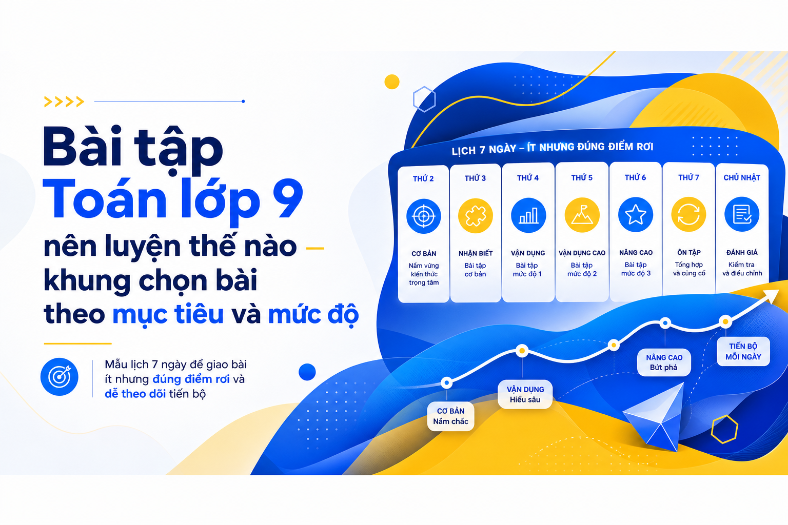 Lịch luyện bài tập Toán lớp 9 30-45 phút mỗi ngày