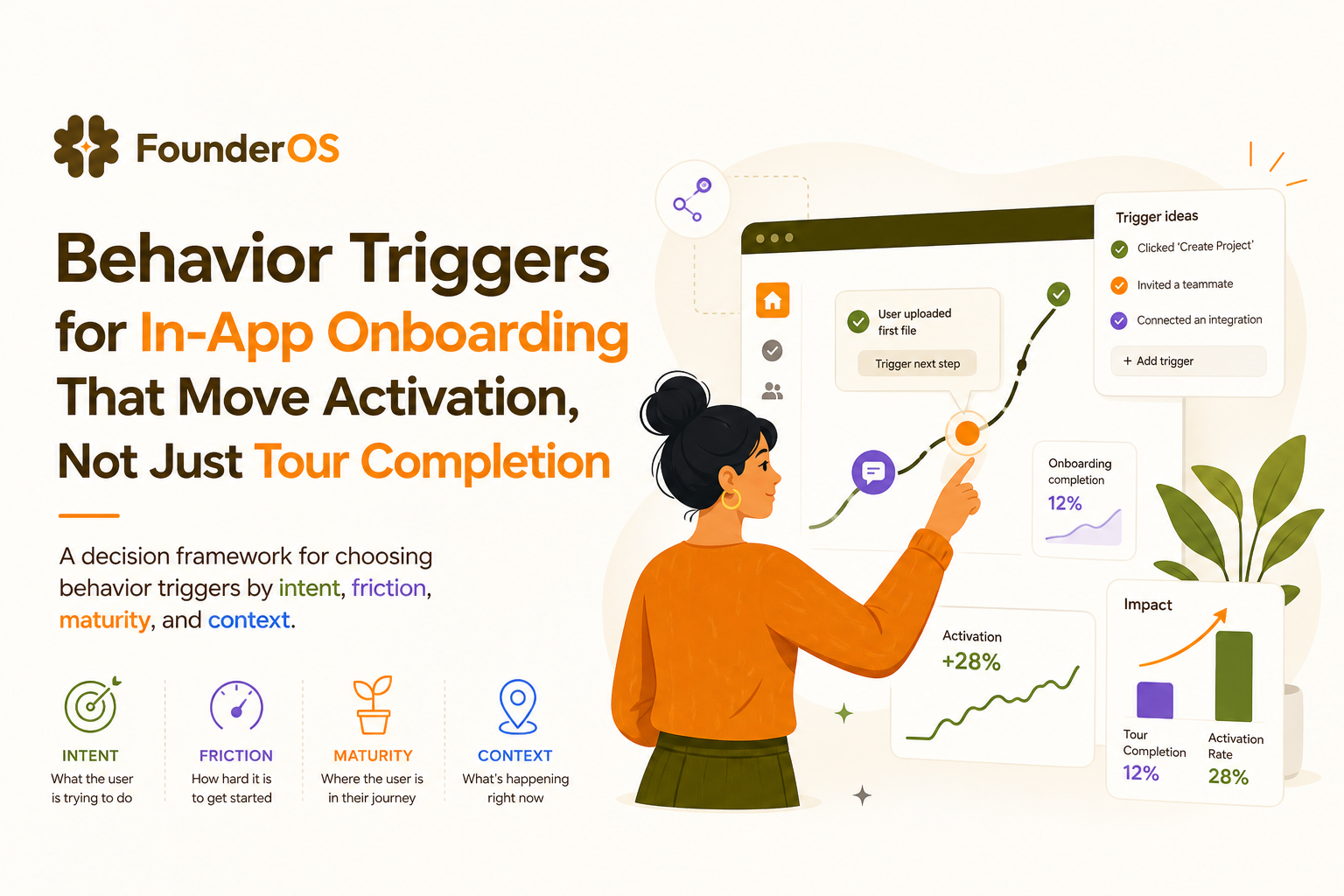 behavior-triggers-in-app-onboarding image 2.jpg
