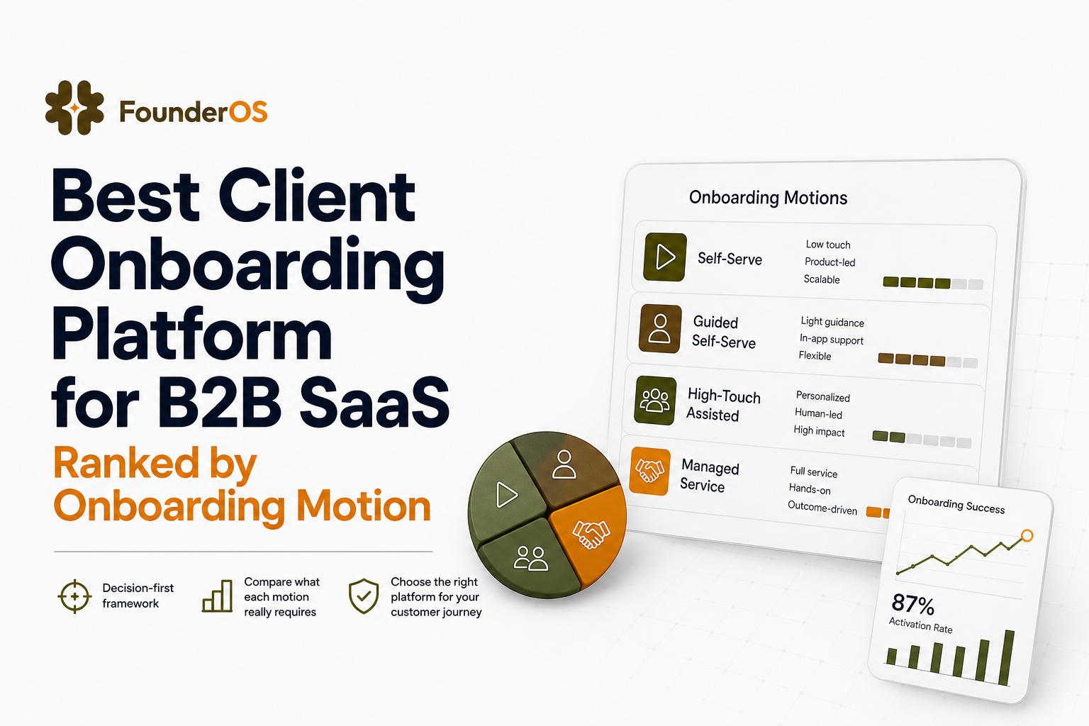 best-client-onboarding-platform-for-b2b-saas-ranked-by-onboarding-motion image 1.jpg