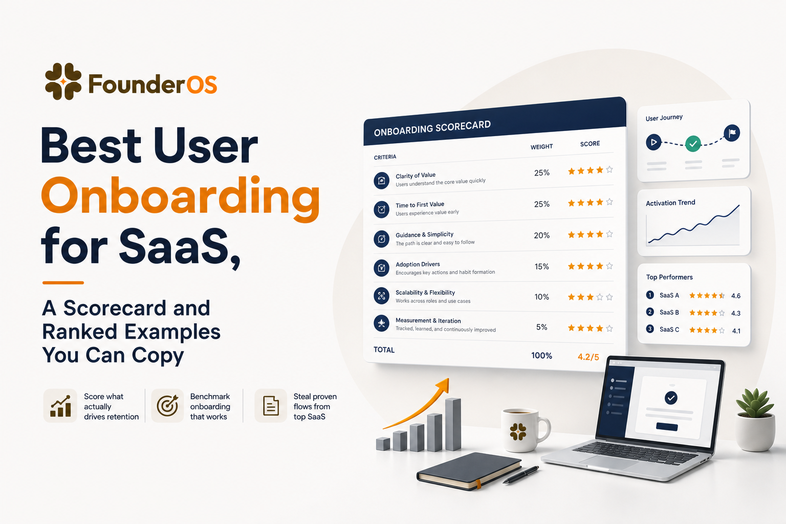 best-user-onboarding-for-saas-a-scorecard-and-ranked-examples-you-can-copy image 1.jpg