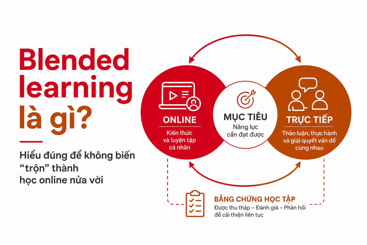 blended-learning-la-gi image 1.jpg