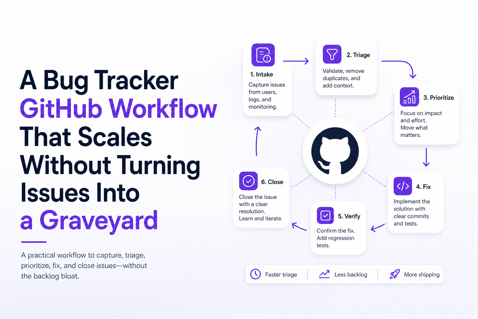 bug-tracker-github-workflow-scales-cleanly image 1.jpg