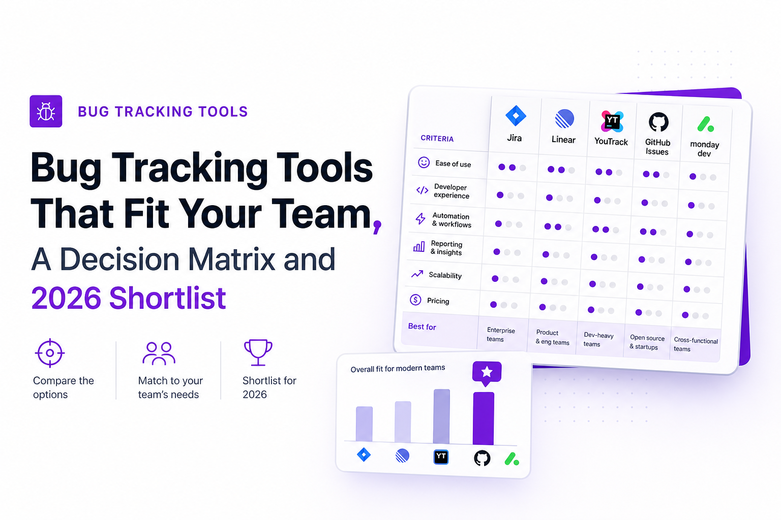 bug-tracking-tools-that-fit-your-team-a-decision-matrix-and-2026-shortlist image 2.jpg