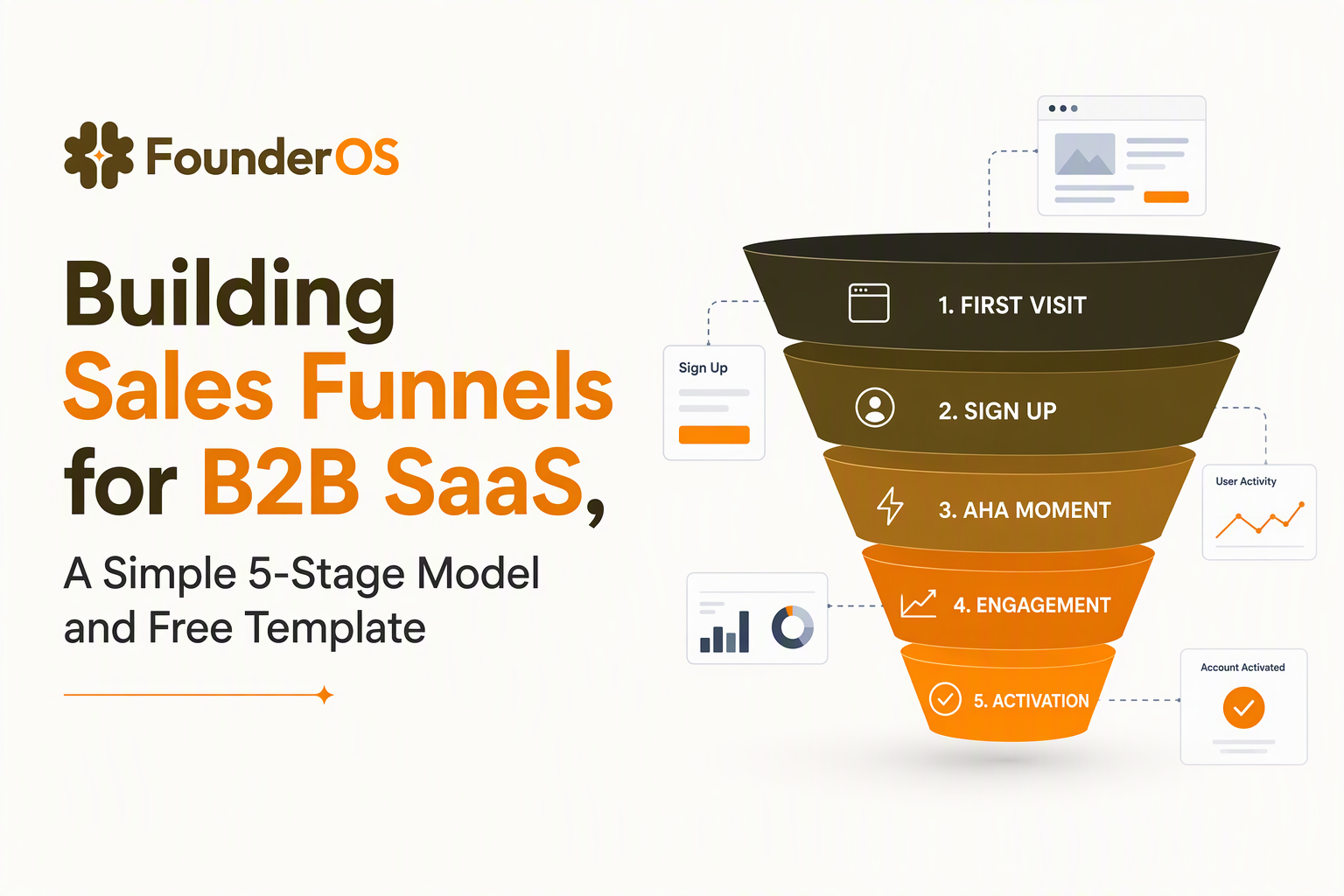 building sales funnels five-stage B2B SaaS model.jpg