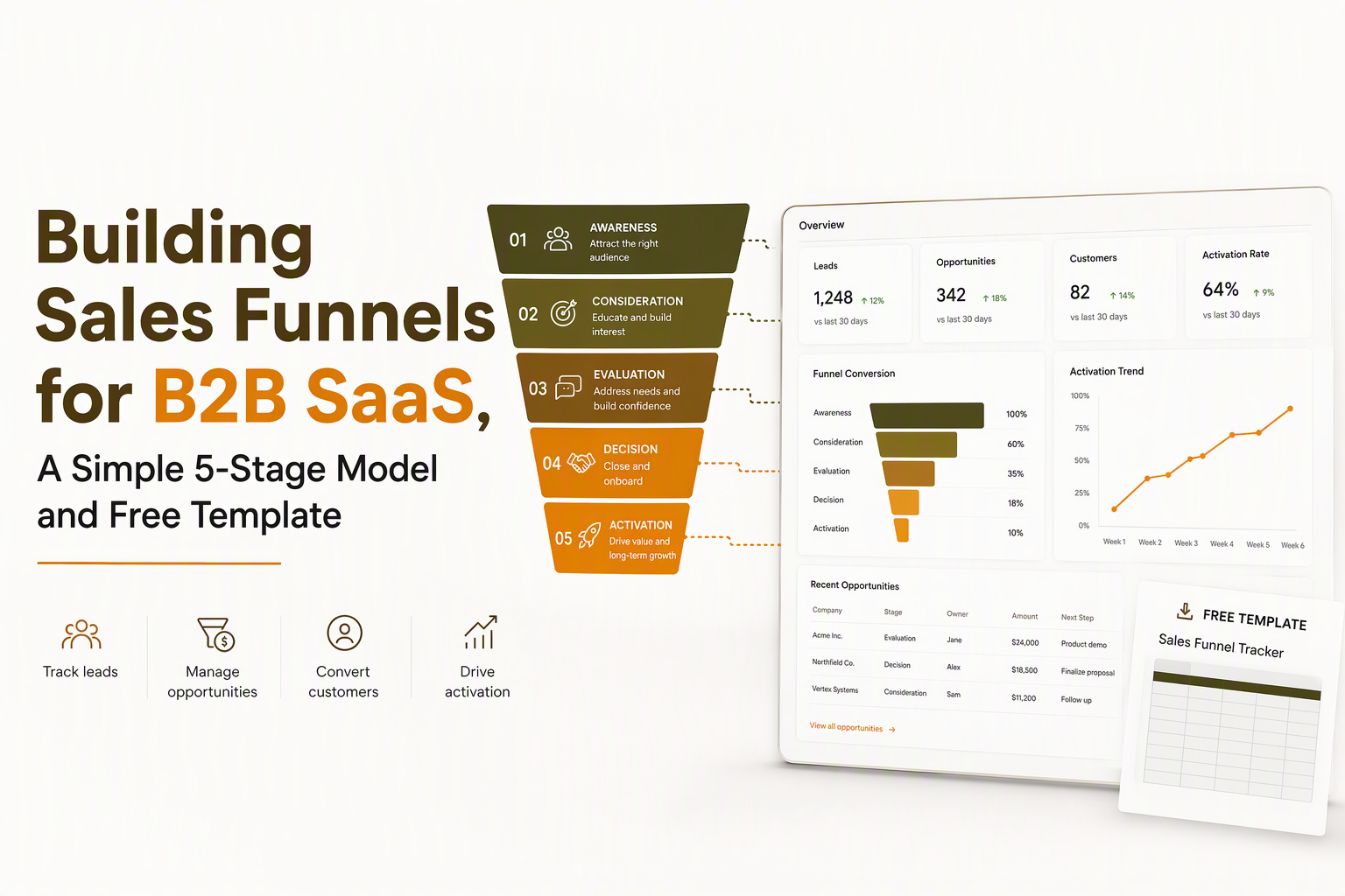 building sales funnels free tracking setup.jpg