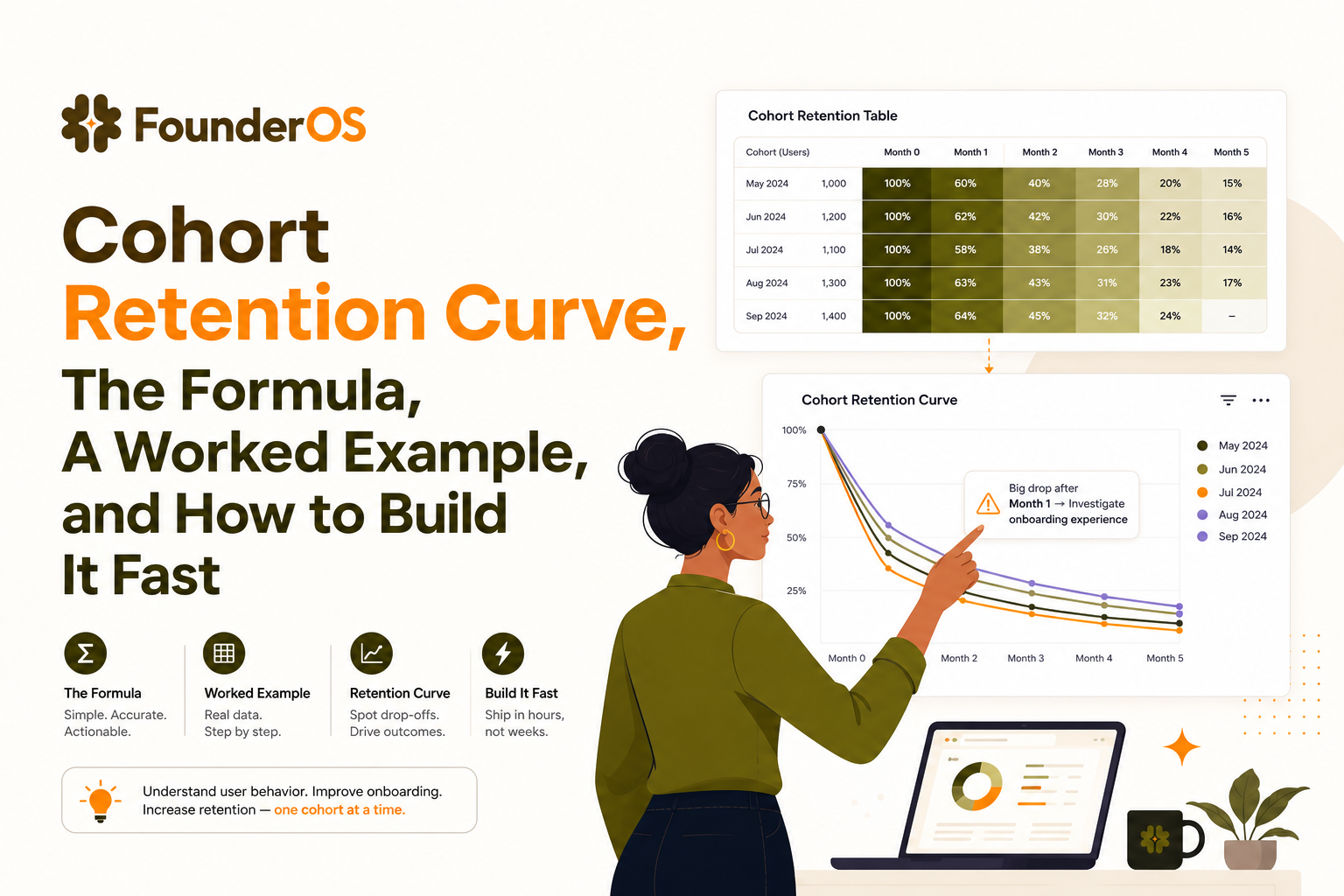 cohort-retention-curve-formula-example-build-fast image 1.jpg