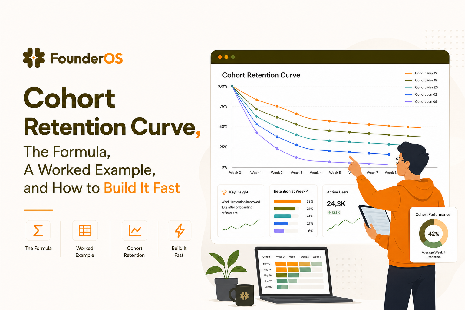 cohort-retention-curve-formula-example-build-fast image 2.jpg