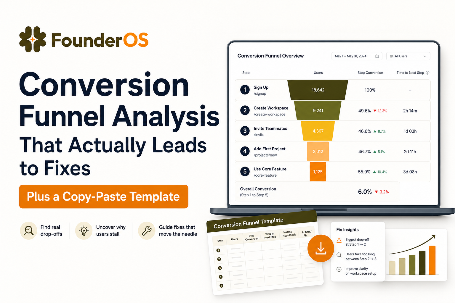 conversion-funnel-analysis-that-actually-leads-to-fixes-plus-a-copy-paste-template image 2.jpg