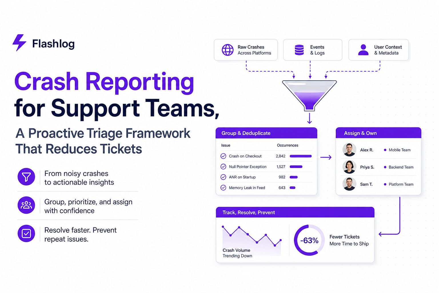 crash-reporting-support-teams-proactive-triage-framework image 1.jpg