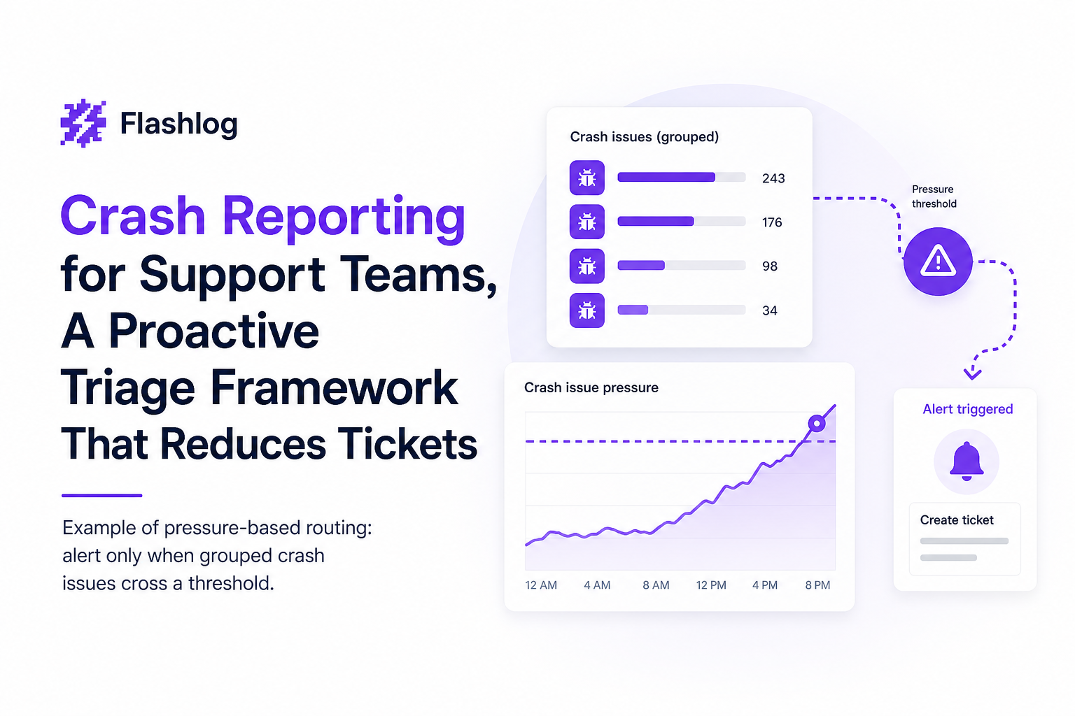 crash-reporting-support-teams-proactive-triage-framework image 2.jpg