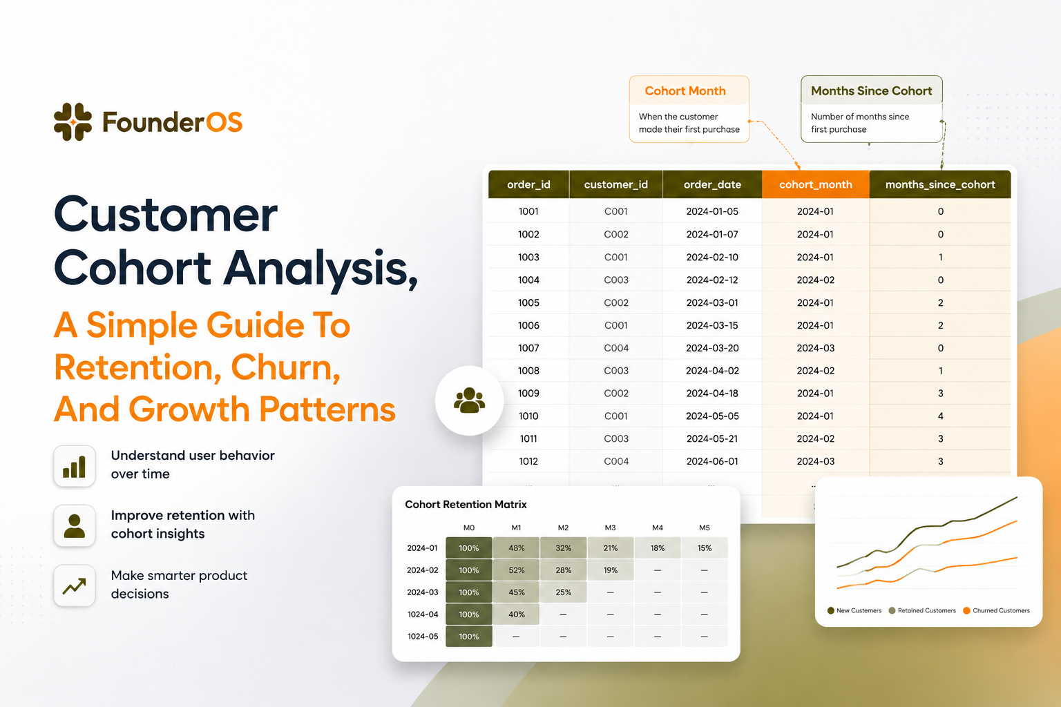 customer-cohort-analysis-simple-guide-retention-churn-growth-patterns image 2.jpg