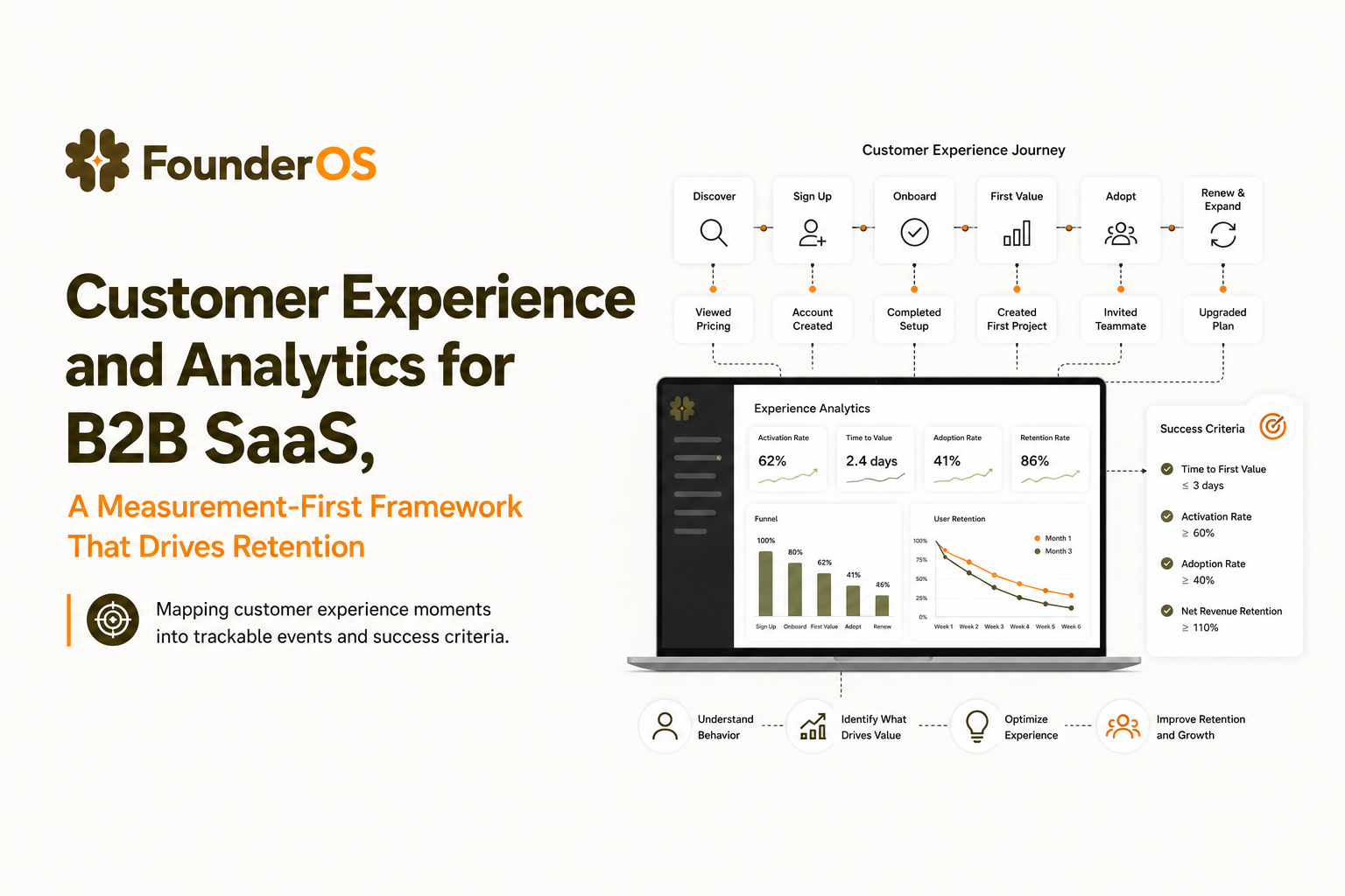 customer-experience-and-analytics-measurement-first-framework image 1.jpg