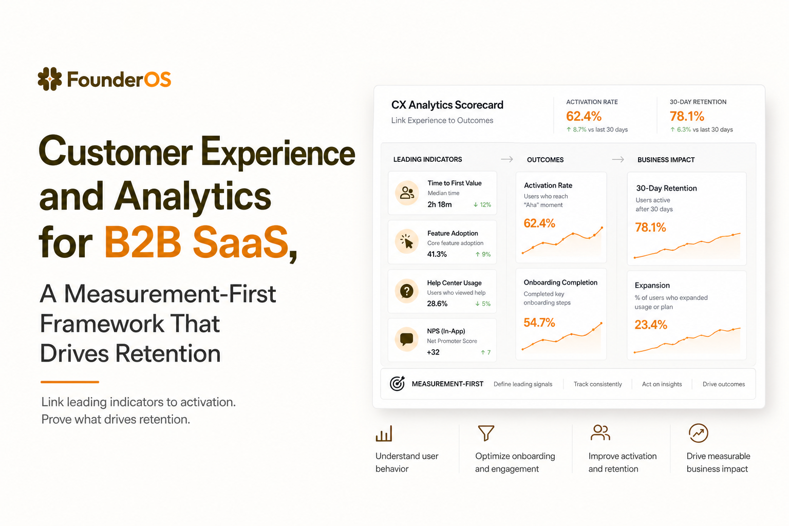 customer-experience-and-analytics-measurement-first-framework image 2.jpg