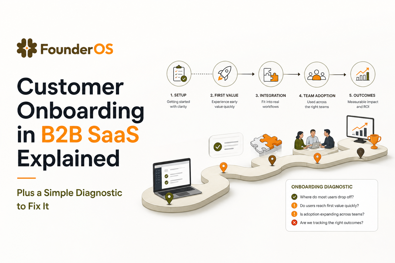 customer-onboarding-b2b-saas-diagnostic image 1.jpg