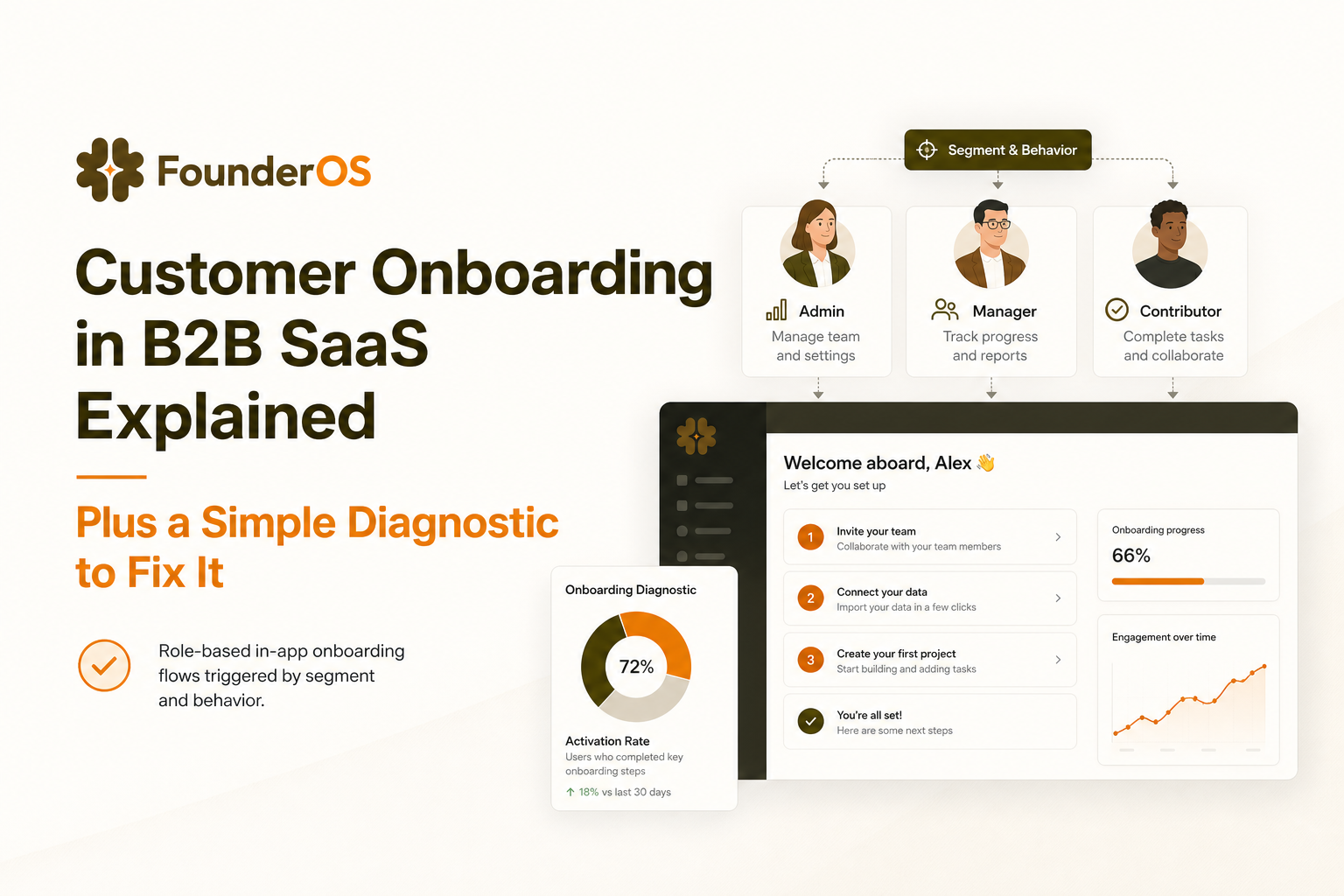 customer-onboarding-b2b-saas-diagnostic image 2.jpg