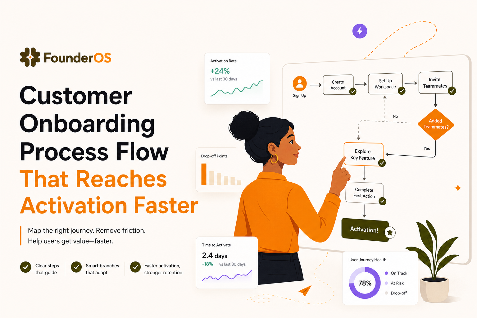 customer-onboarding-process-flow-that-reaches-activation-faster image 1.jpg