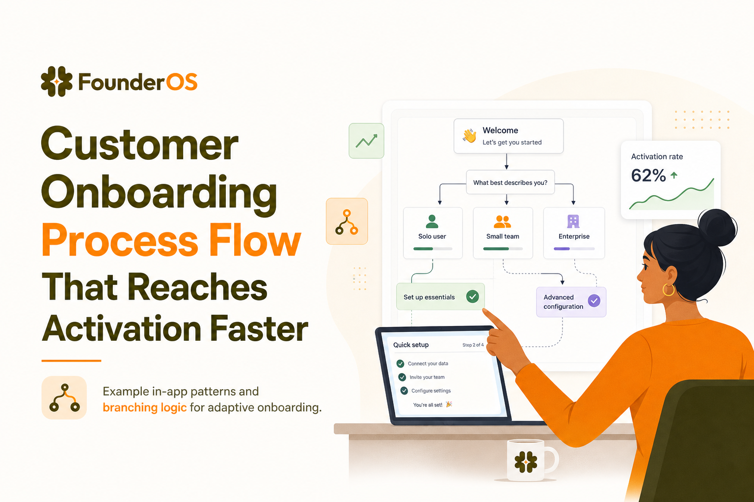 customer-onboarding-process-flow-that-reaches-activation-faster image 2.jpg