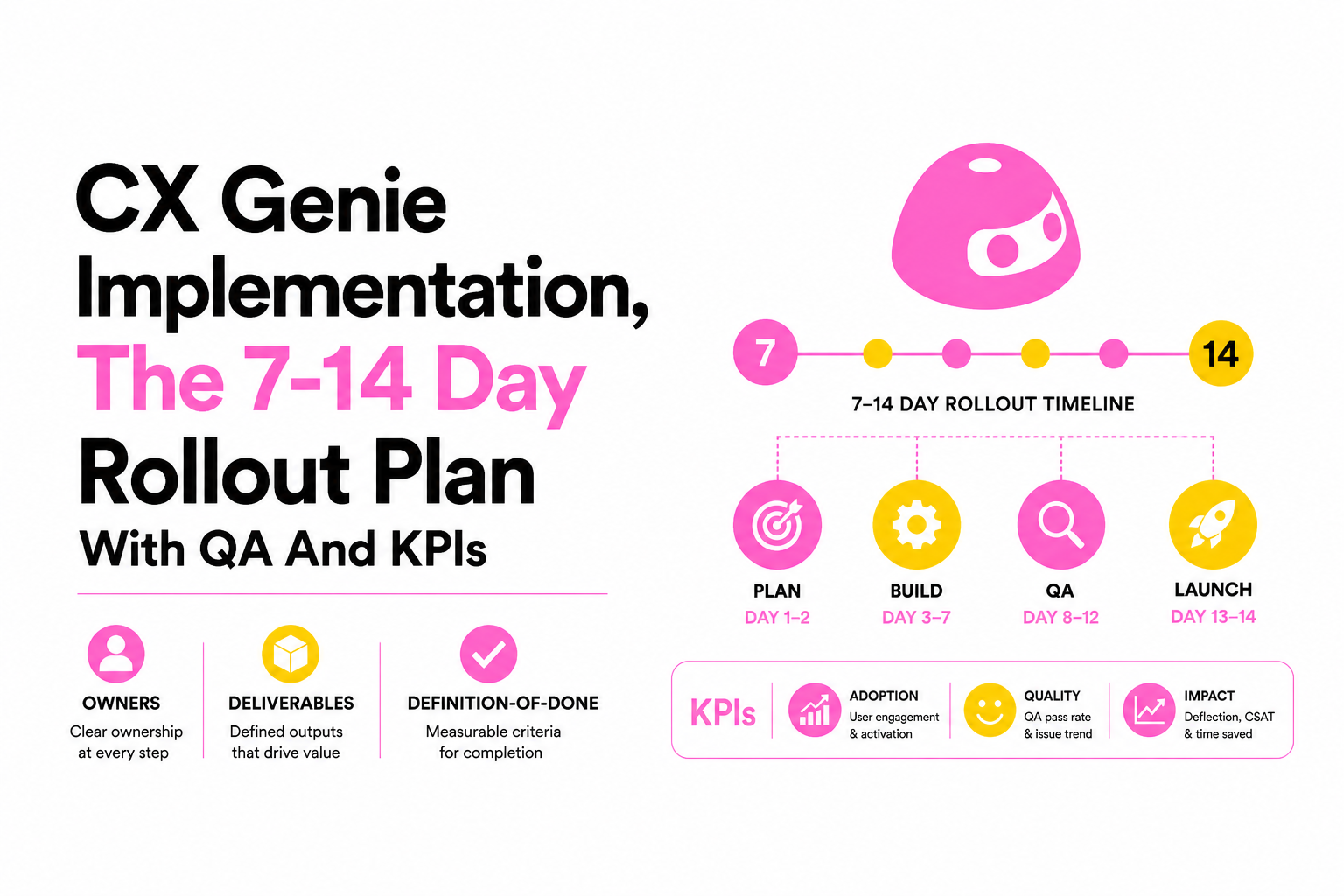 cx-genie-implementation image 1.jpg