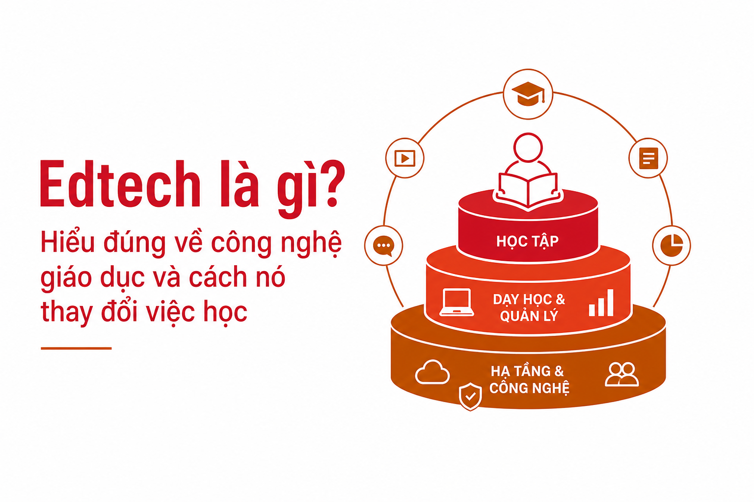 edtech-la-gi-hieu-dung-ve-cong-nghe-giao-duc-va-cach-no-thay-doi-viec-hoc image 1.jpg