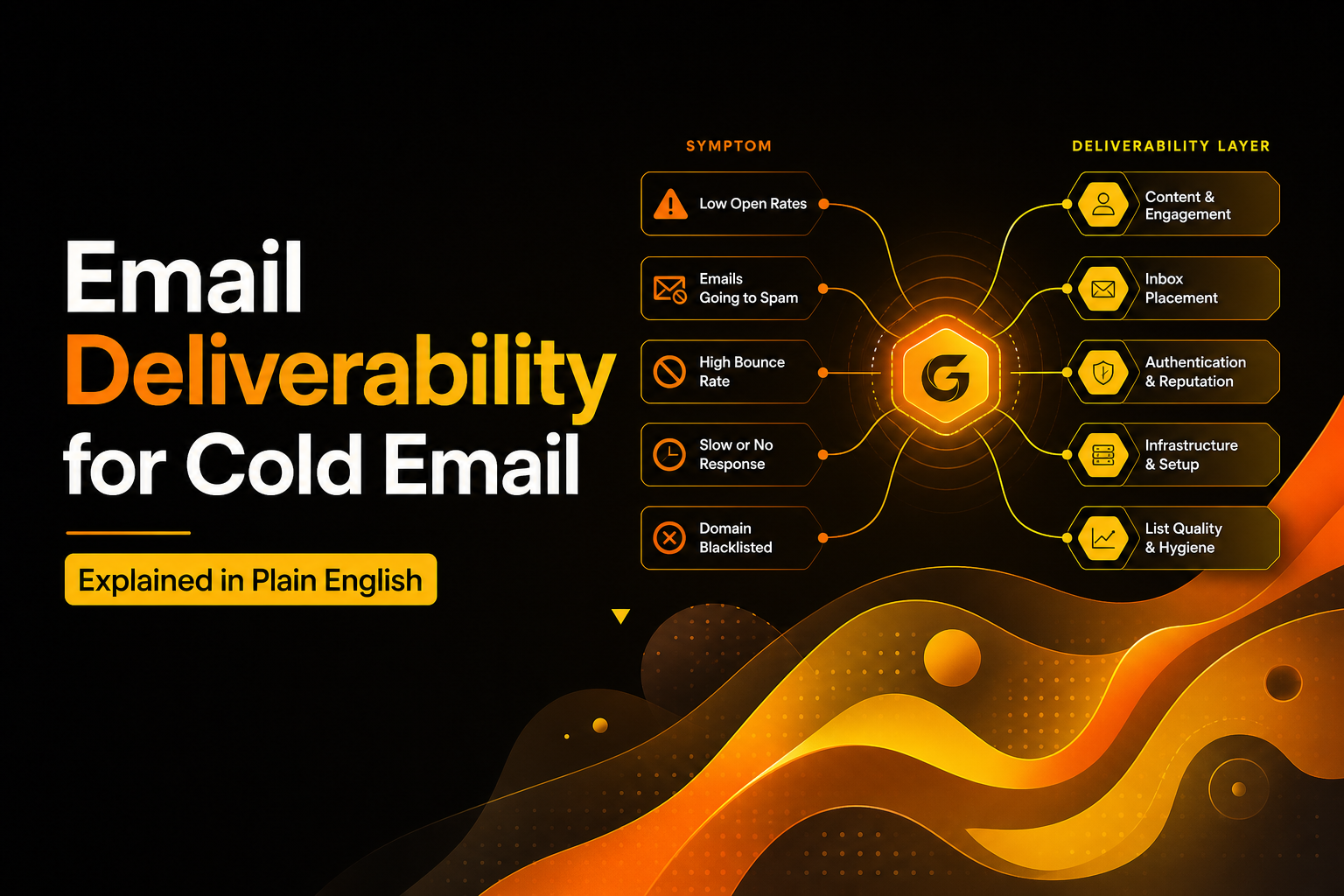 email-deliverability-for-cold-email-explained-in-plain-english image 2.jpg