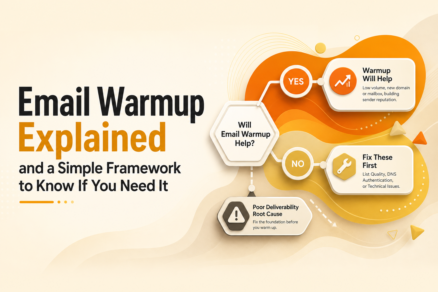 email-warmup-explained-and-a-simple-framework-to-know-if-you-need-it image 2.jpg