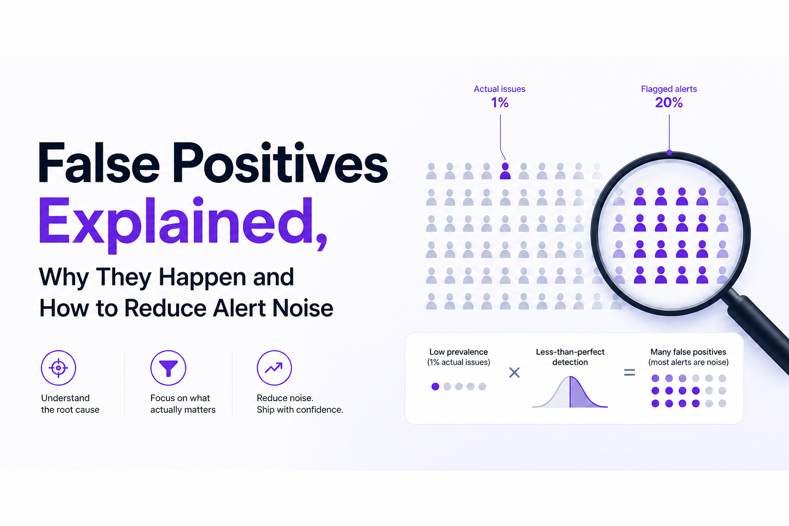 false-positives-explained-why-they-happen-and-how-to-reduce-alert-noise image 2.jpg