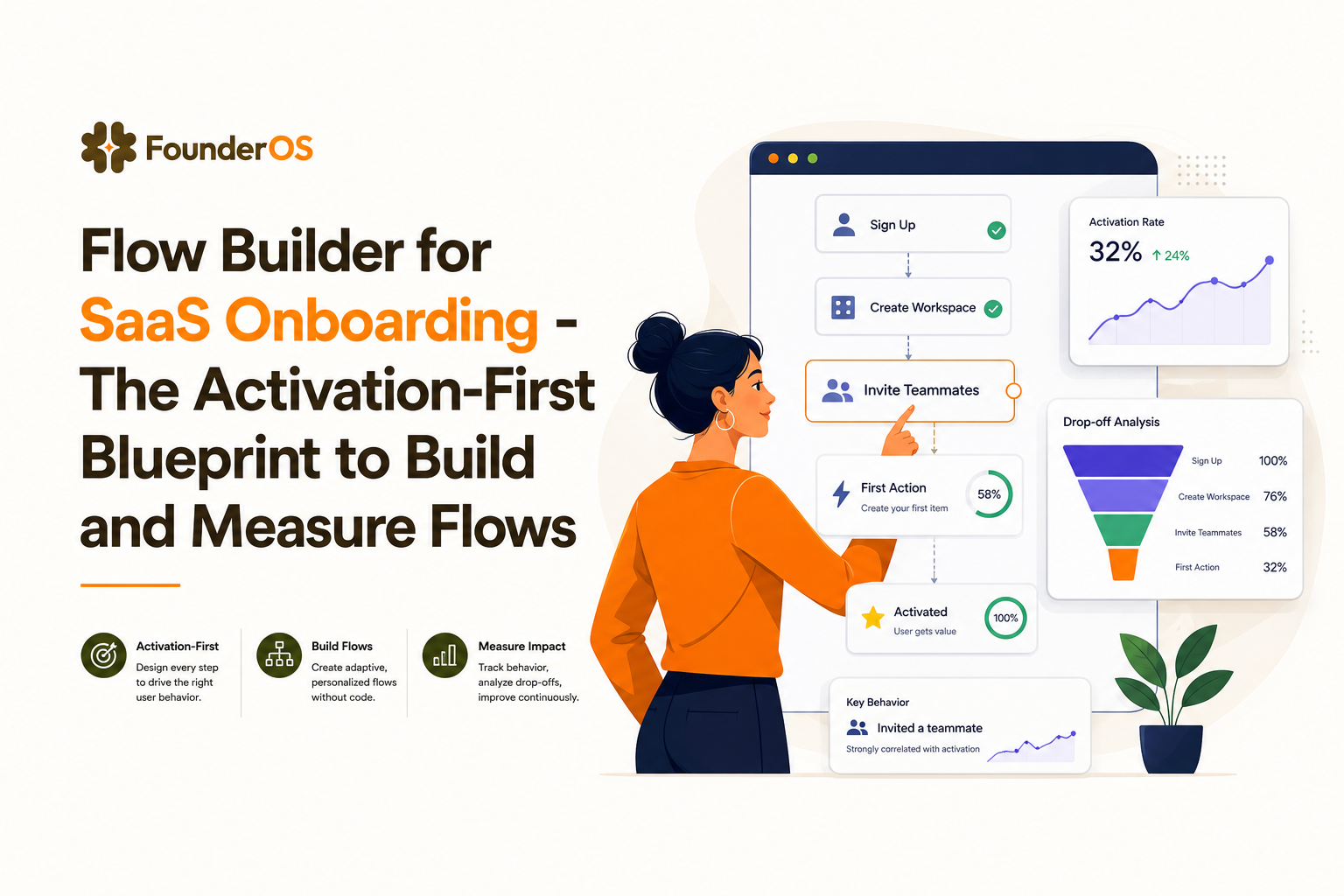 flow-builder-saas-onboarding image 1.jpg