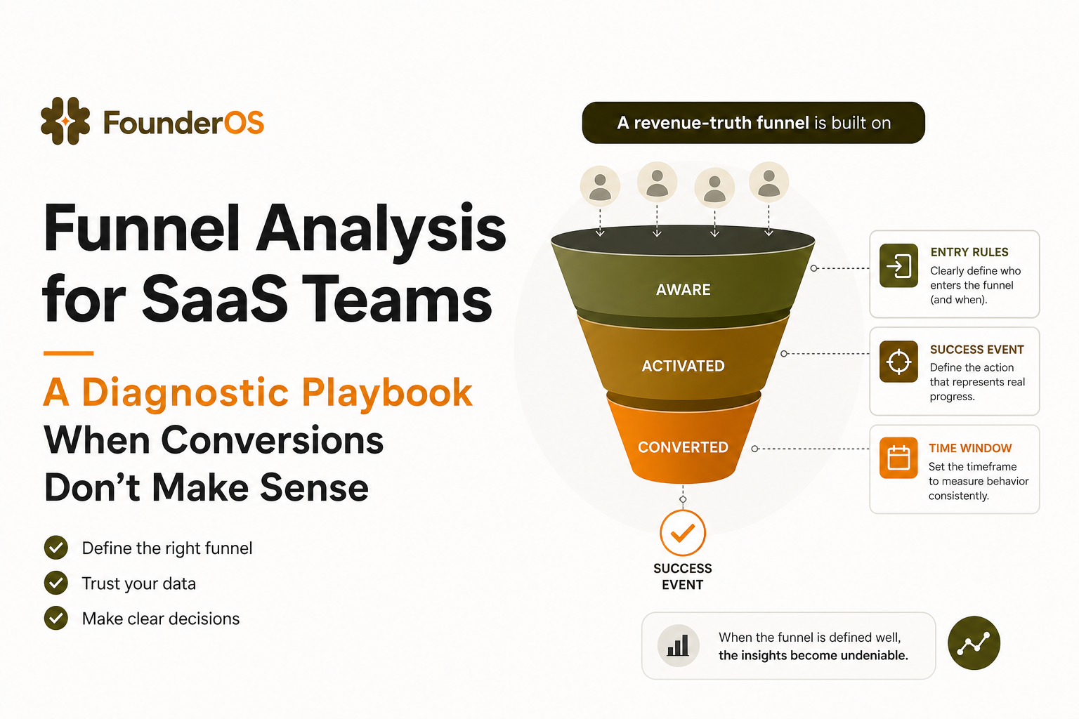 funnel-analysis-for-saas-teams-diagnostic-playbook image 1.jpg