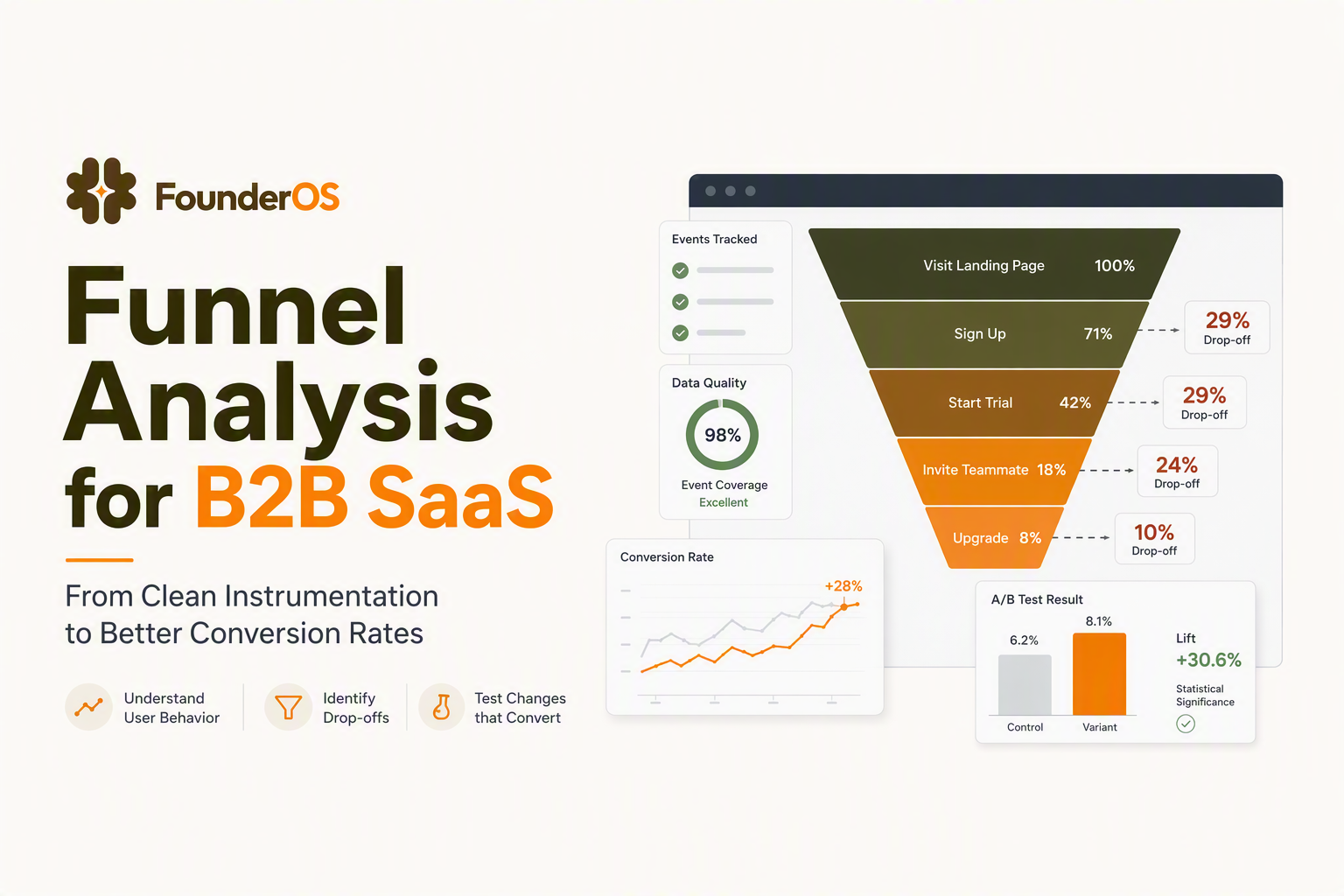 funnel-analysis-image-2.jpg