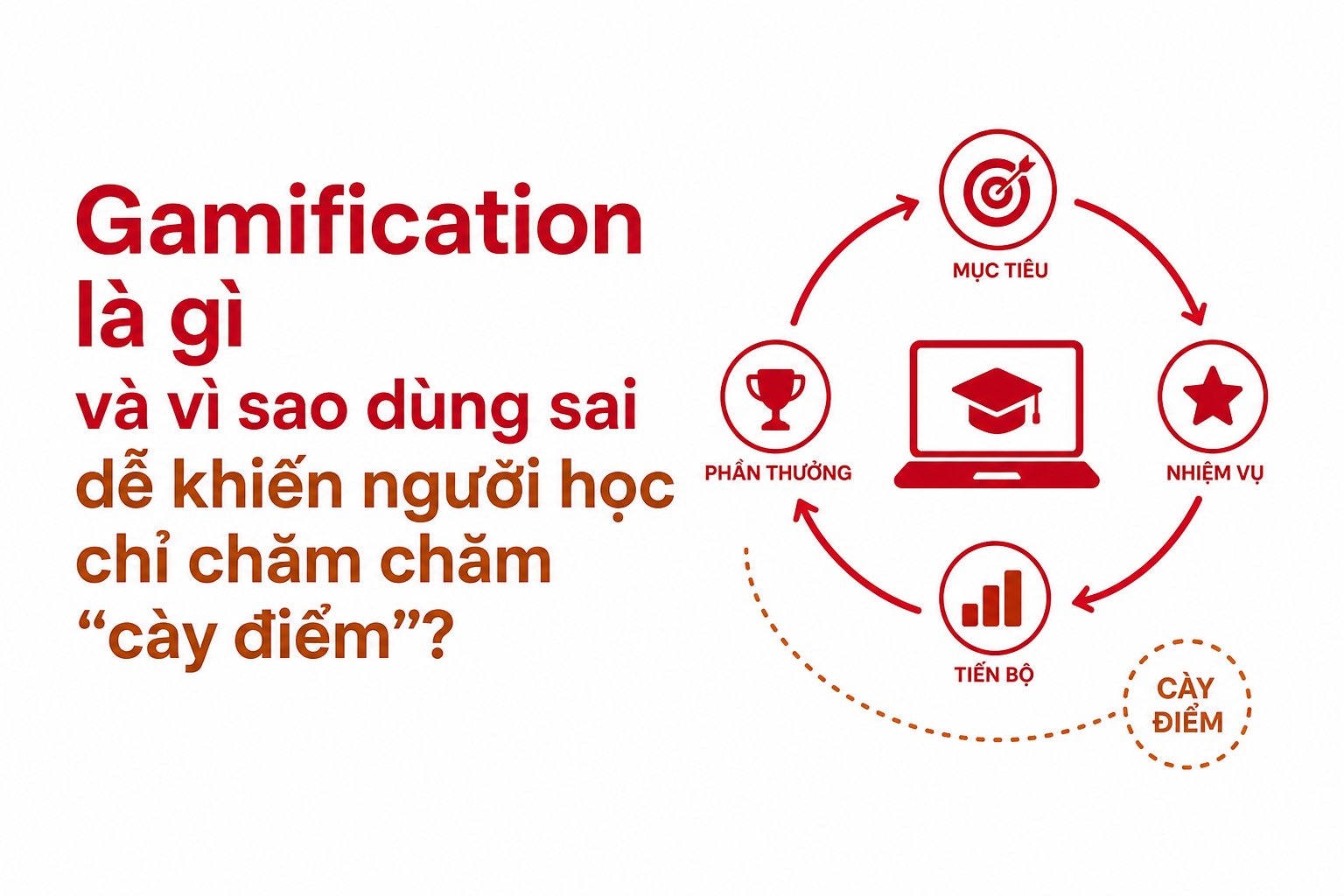gamification-la-gi-va-vi-sao-dung-sai-de-khien-nguoi-hoc-chi-cham-cham-cay-diem image 1.jpg