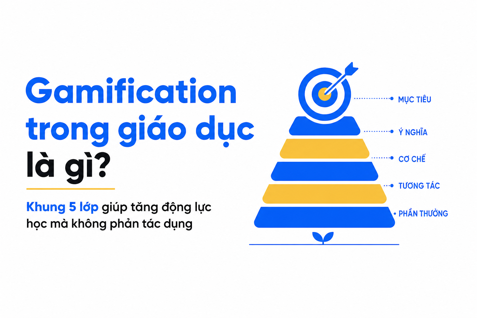 Khung 5 lớp thiết kế gamification trong giáo dục