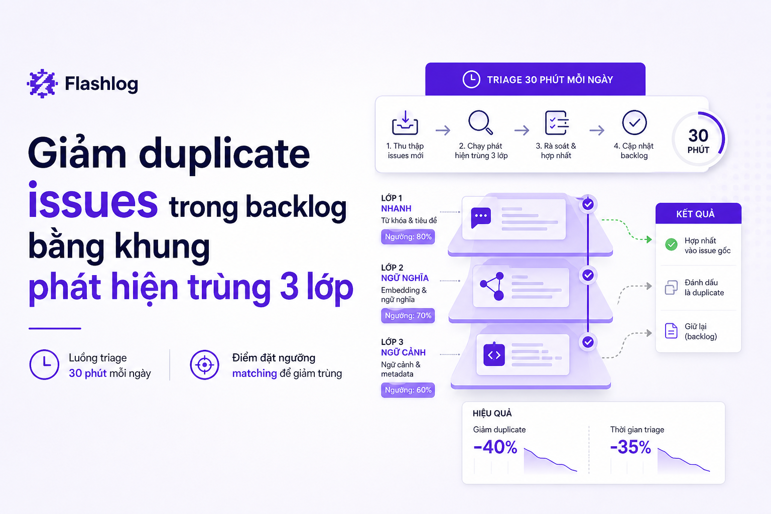 giam-duplicate-issues-trong-backlog-bang-khung-phat-hien-trung-3-lop image 2.jpg
