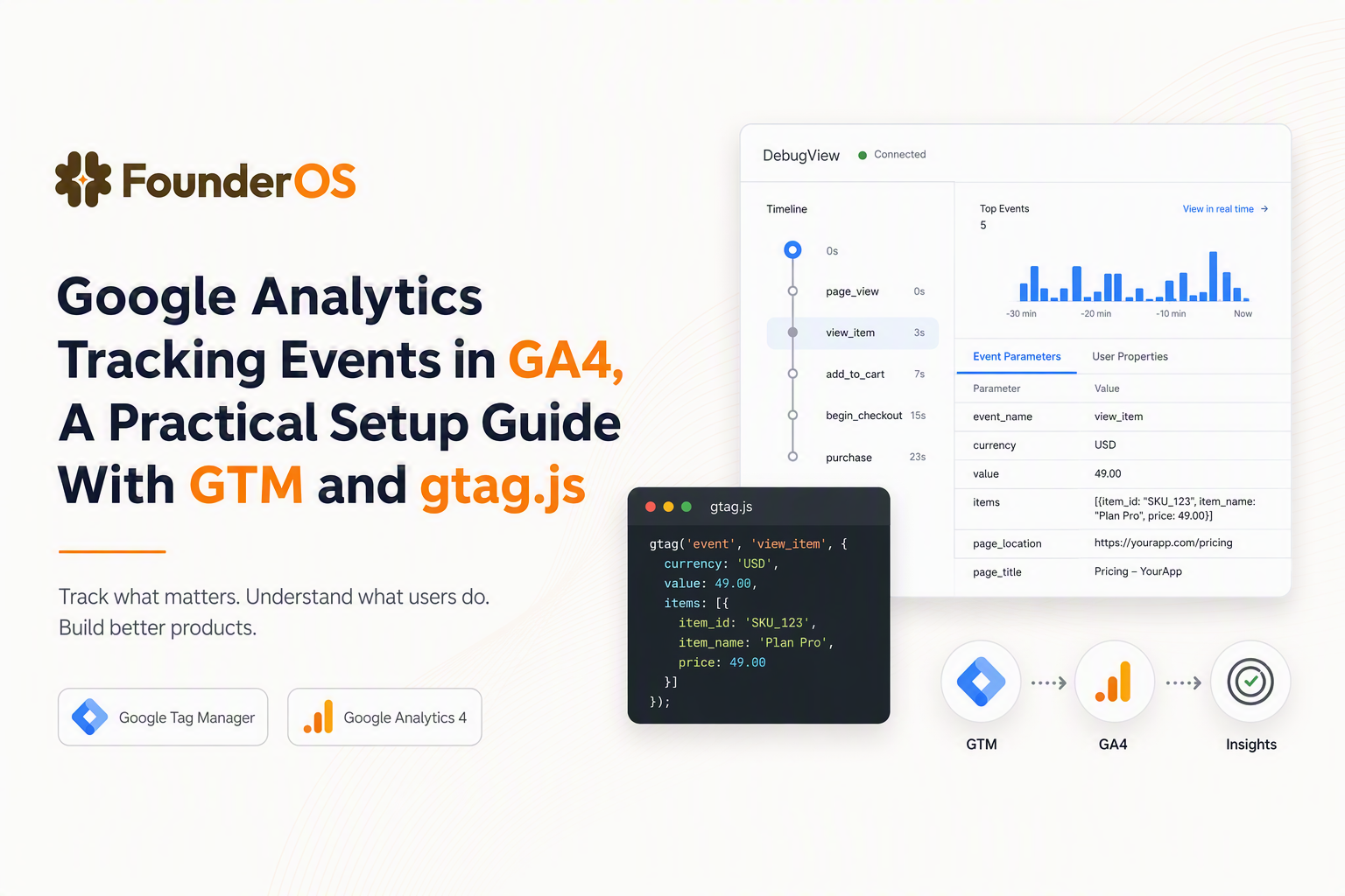 google-analytics-tracking-events-ga4-gtm-gtagjs image 2.jpg